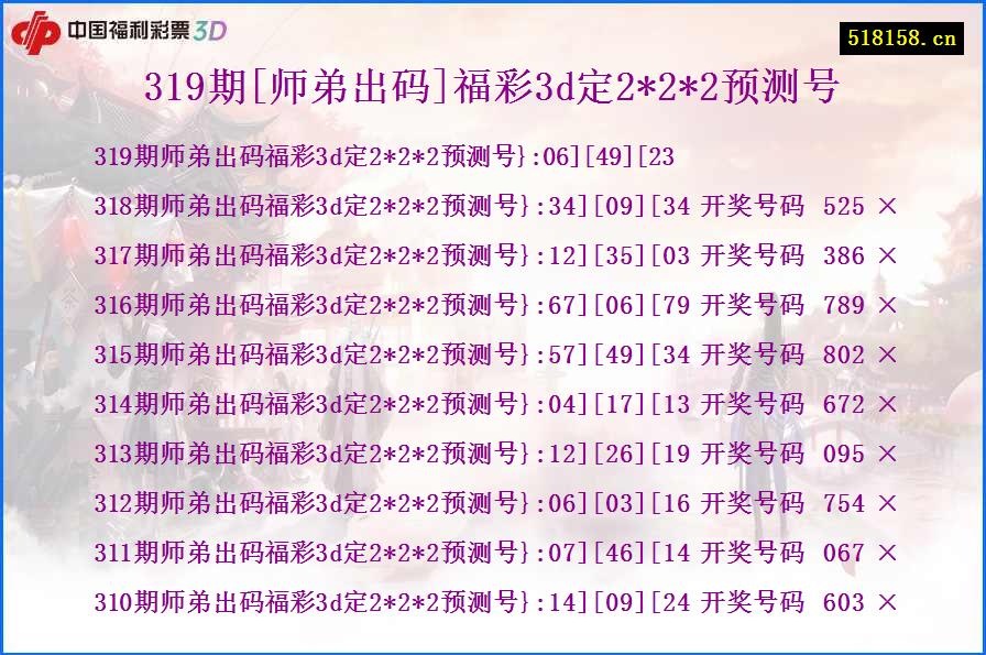 319期[师弟出码]福彩3d定2*2*2预测号