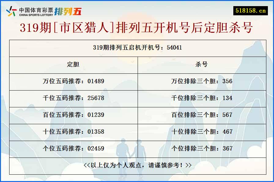 319期[市区猎人]排列五开机号后定胆杀号