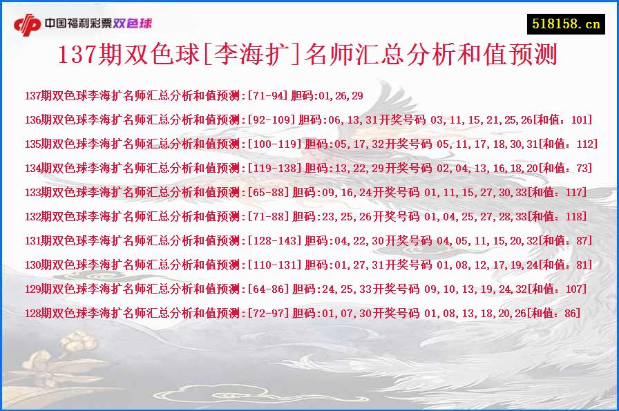 137期双色球[李海扩]名师汇总分析和值预测