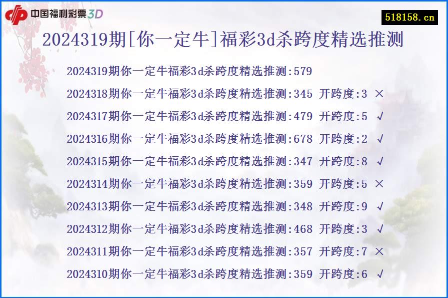 2024319期[你一定牛]福彩3d杀跨度精选推测