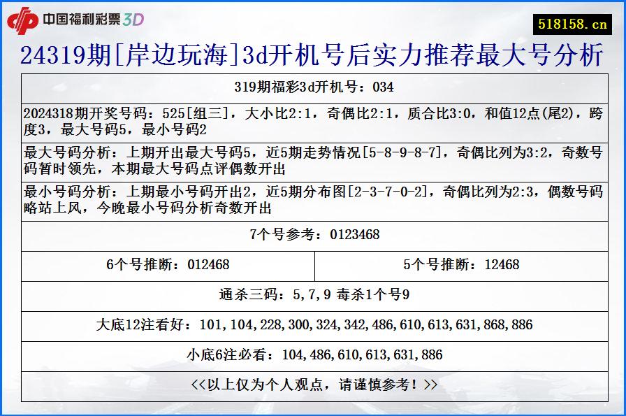 24319期[岸边玩海]3d开机号后实力推荐最大号分析