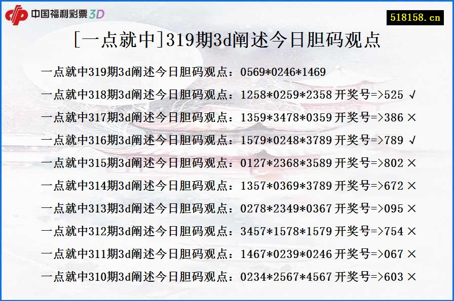 [一点就中]319期3d阐述今日胆码观点