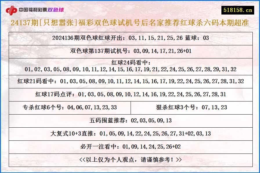 24137期[只想嚣张]福彩双色球试机号后名家推荐红球杀六码本期超准