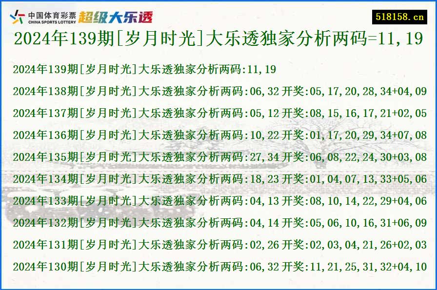 2024年139期[岁月时光]大乐透独家分析两码=11,19