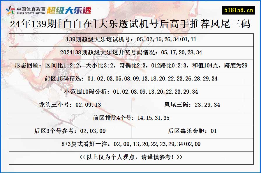 24年139期[白自在]大乐透试机号后高手推荐凤尾三码