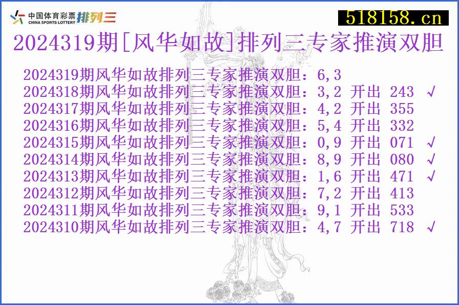 2024319期[风华如故]排列三专家推演双胆