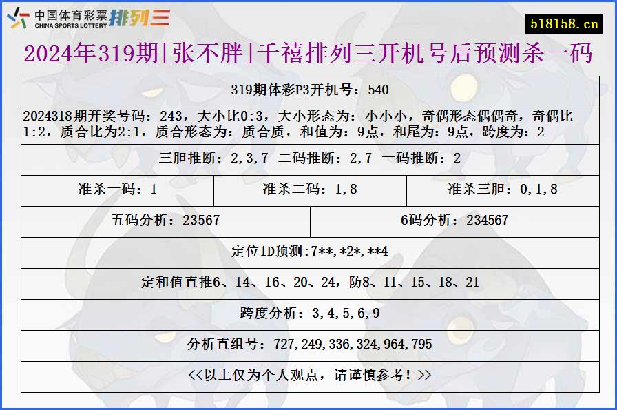 2024年319期[张不胖]千禧排列三开机号后预测杀一码