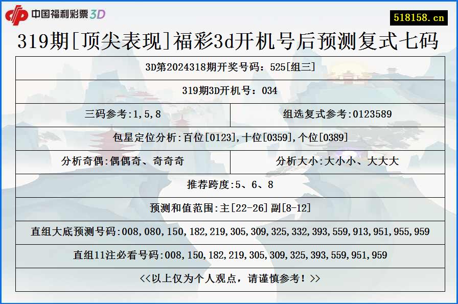 319期[顶尖表现]福彩3d开机号后预测复式七码