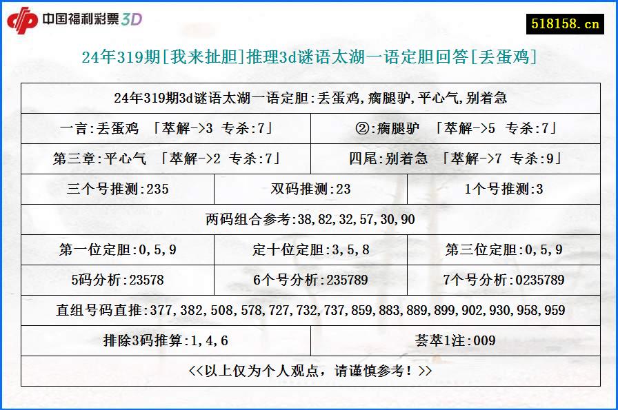 24年319期[我来扯胆]推理3d谜语太湖一语定胆回答[丢蛋鸡]