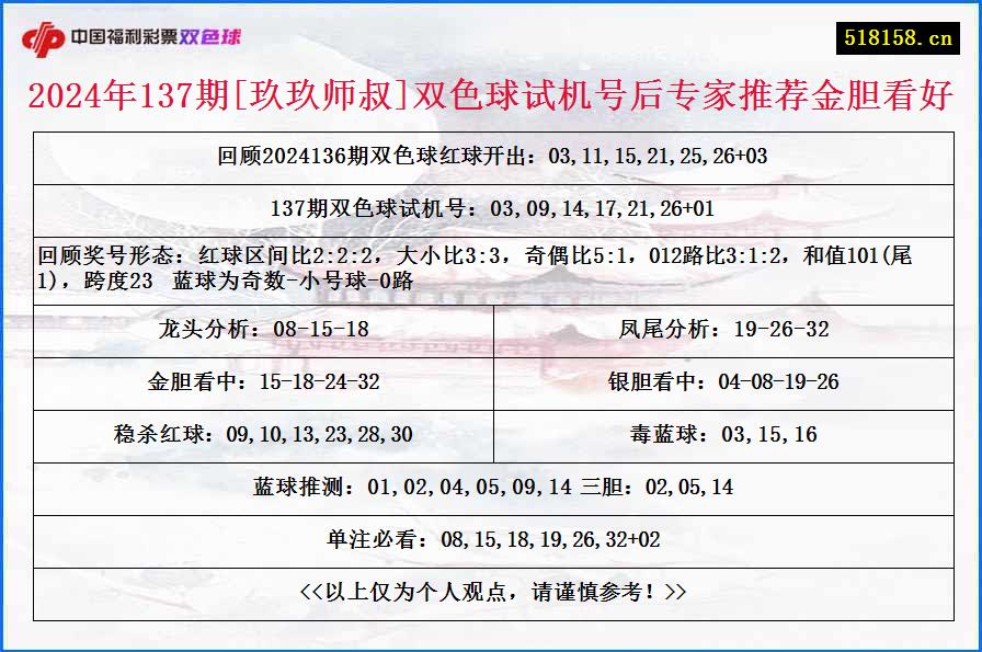 2024年137期[玖玖师叔]双色球试机号后专家推荐金胆看好