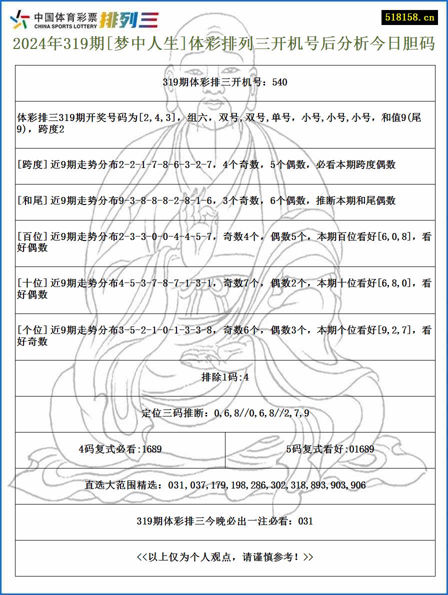 2024年319期[梦中人生]体彩排列三开机号后分析今日胆码