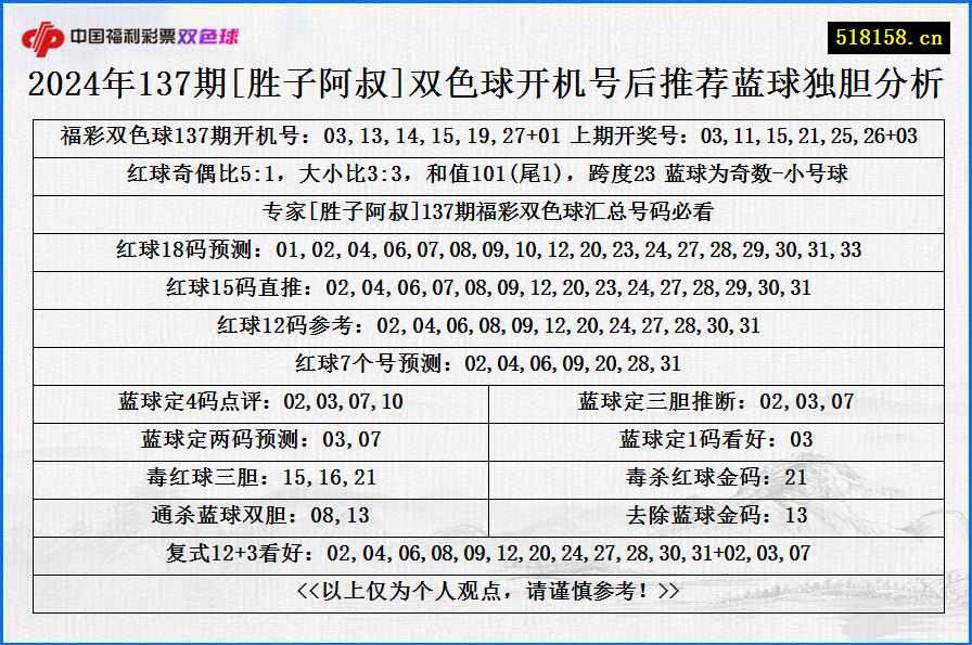 2024年137期[胜子阿叔]双色球开机号后推荐蓝球独胆分析