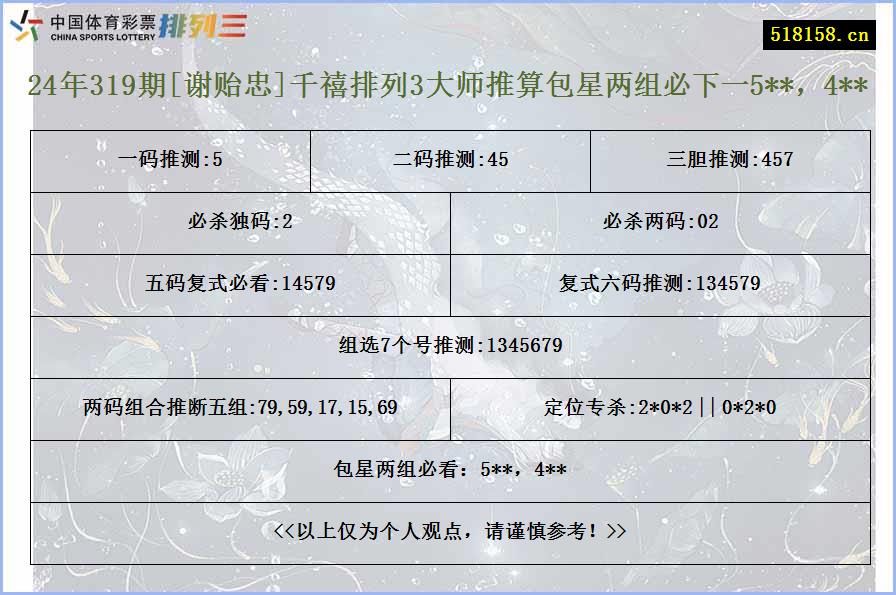 24年319期[谢贻忠]千禧排列3大师推算包星两组必下一5**，4**