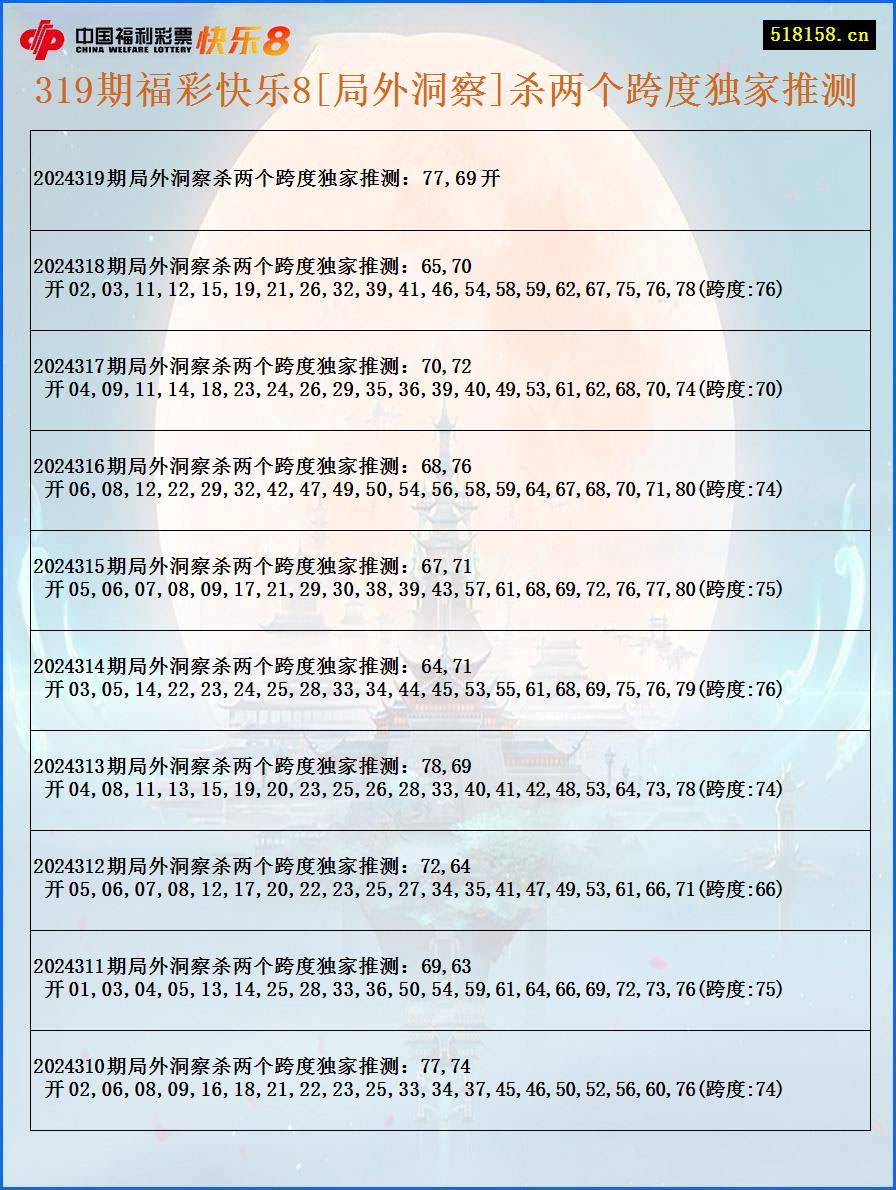 319期福彩快乐8[局外洞察]杀两个跨度独家推测