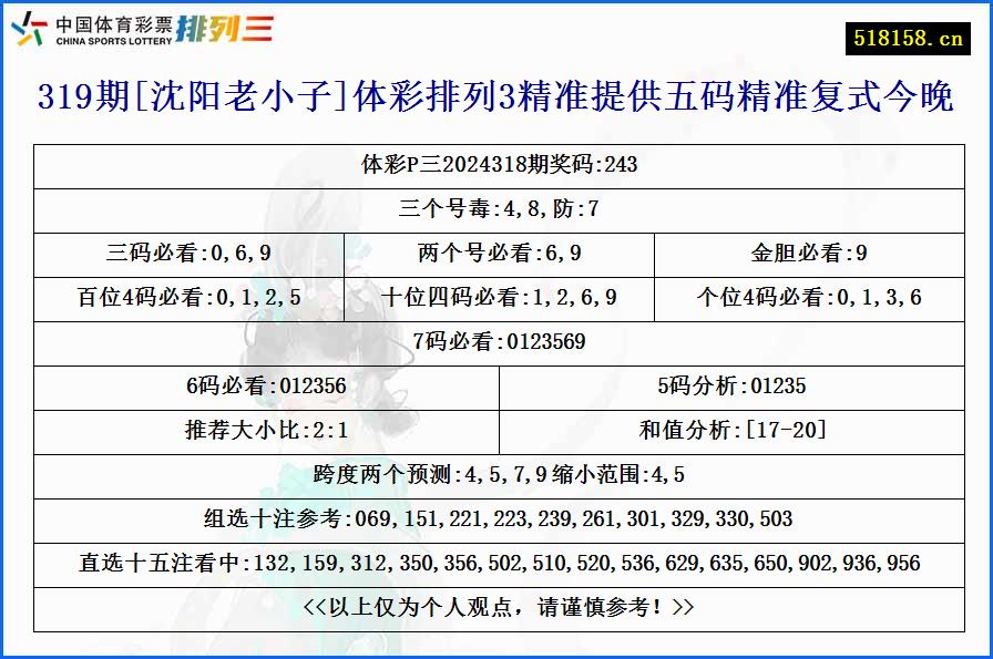 319期[沈阳老小子]体彩排列3精准提供五码精准复式今晚