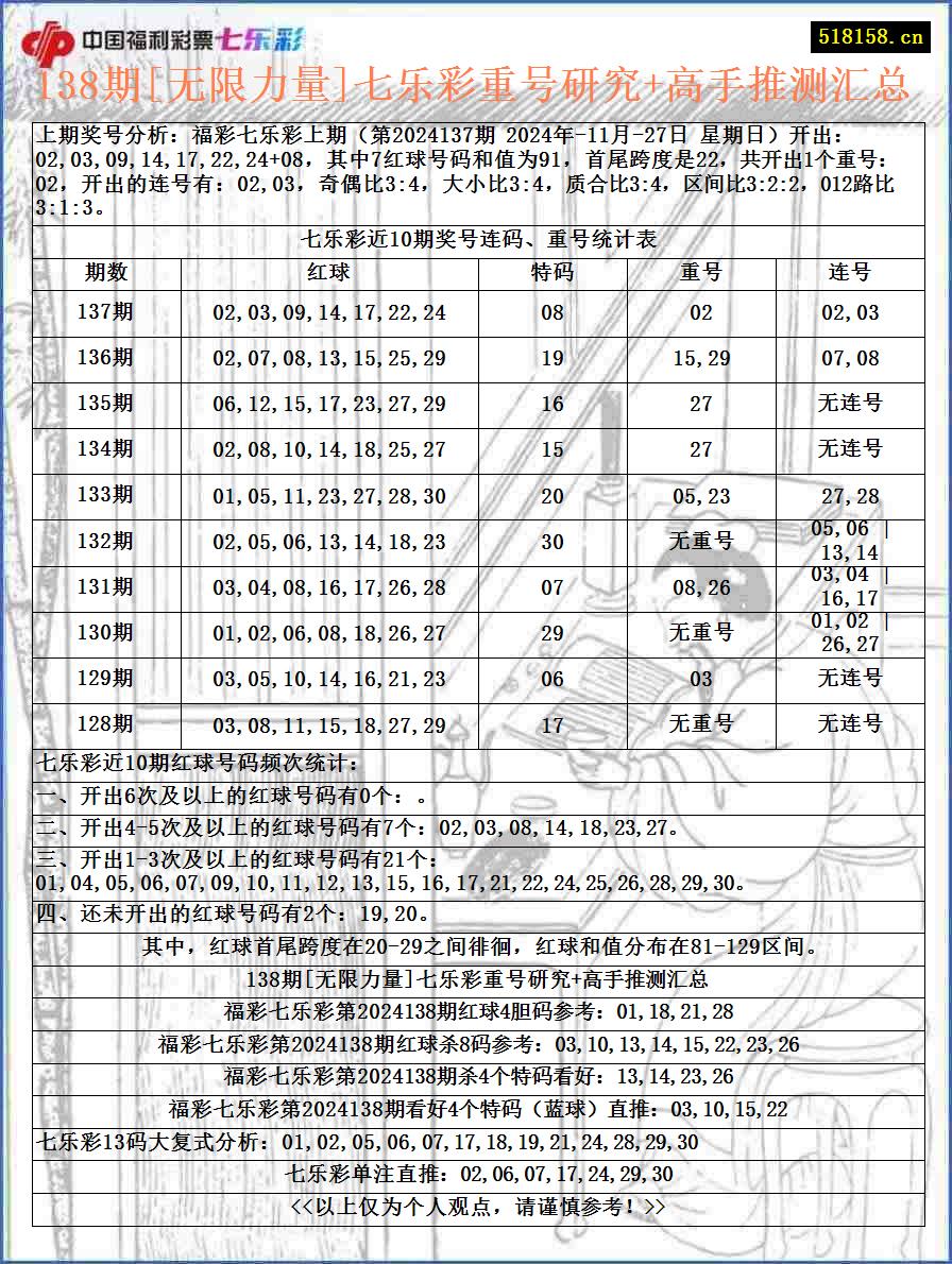 138期[无限力量]七乐彩重号研究+高手推测汇总