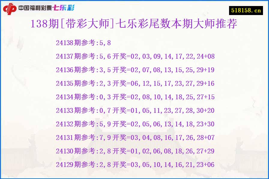 138期[带彩大师]七乐彩尾数本期大师推荐