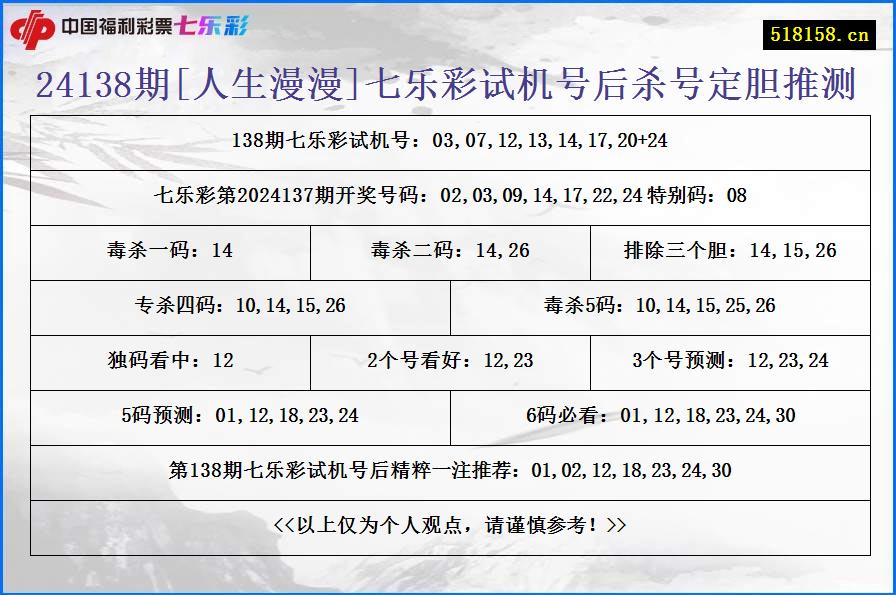 24138期[人生漫漫]七乐彩试机号后杀号定胆推测