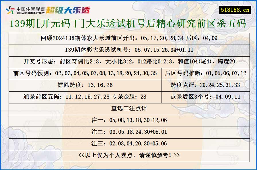 139期[开元码丁]大乐透试机号后精心研究前区杀五码