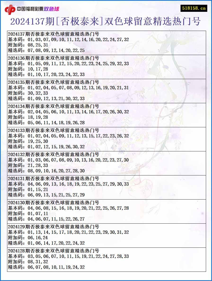 2024137期[否极泰来]双色球留意精选热门号