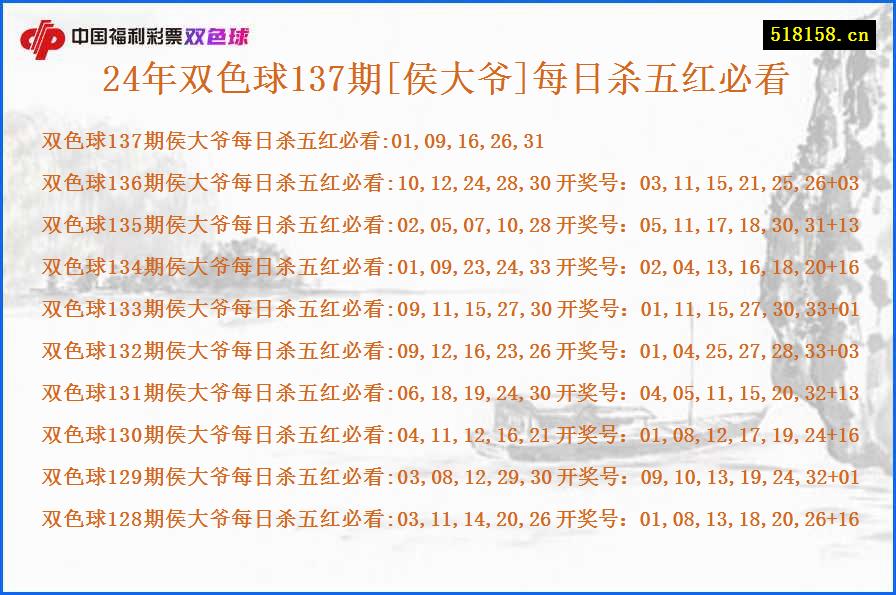 24年双色球137期[侯大爷]每日杀五红必看