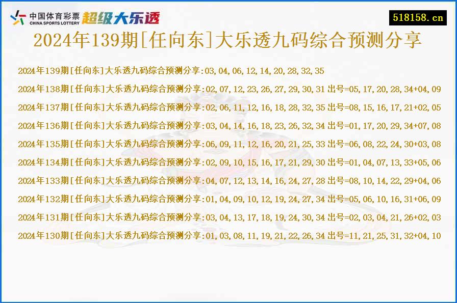 2024年139期[任向东]大乐透九码综合预测分享