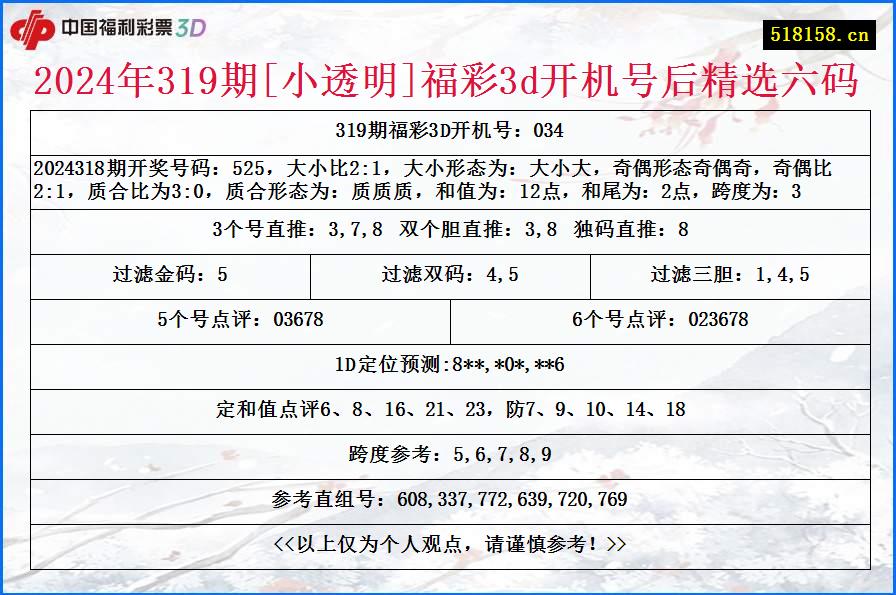 2024年319期[小透明]福彩3d开机号后精选六码