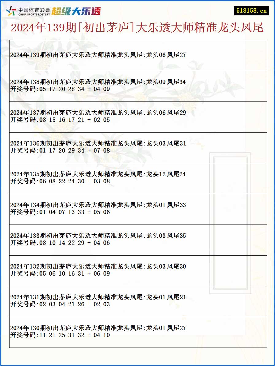 2024年139期[初出茅庐]大乐透大师精准龙头凤尾