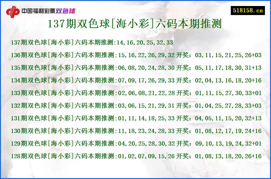 137期双色球[海小彩]六码本期推测