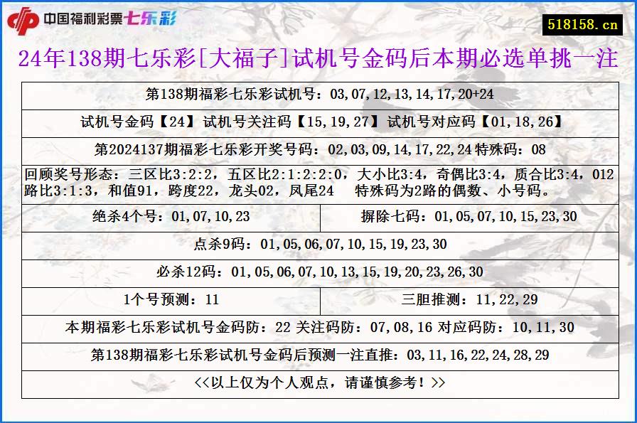 24年138期七乐彩[大福子]试机号金码后本期必选单挑一注