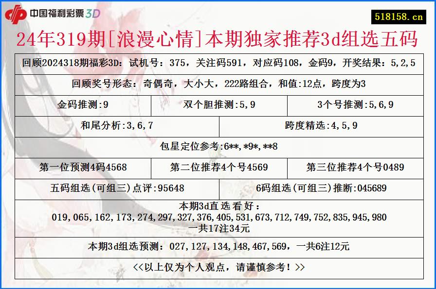 24年319期[浪漫心情]本期独家推荐3d组选五码