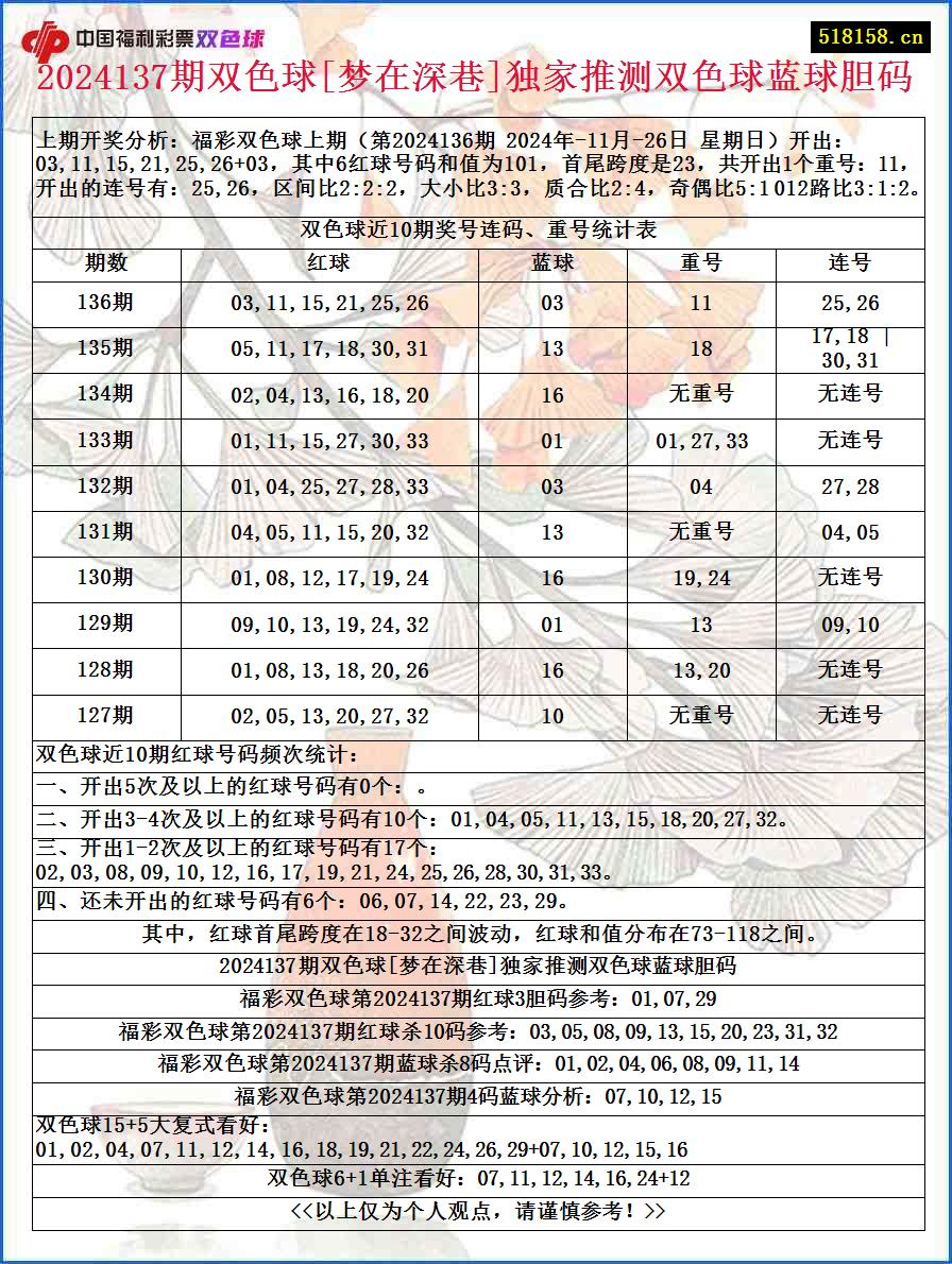 2024137期双色球[梦在深巷]独家推测双色球蓝球胆码