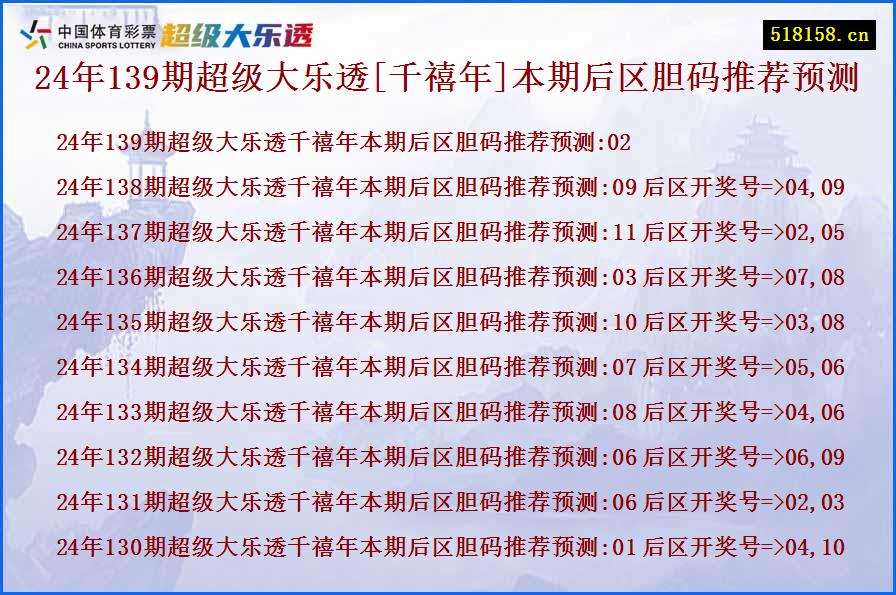 24年139期超级大乐透[千禧年]本期后区胆码推荐预测