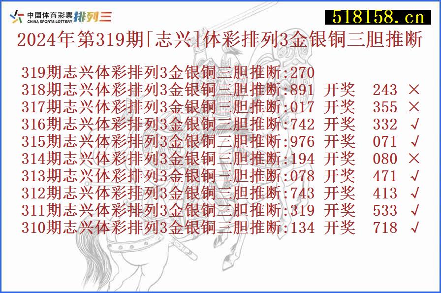 2024年第319期[志兴]体彩排列3金银铜三胆推断