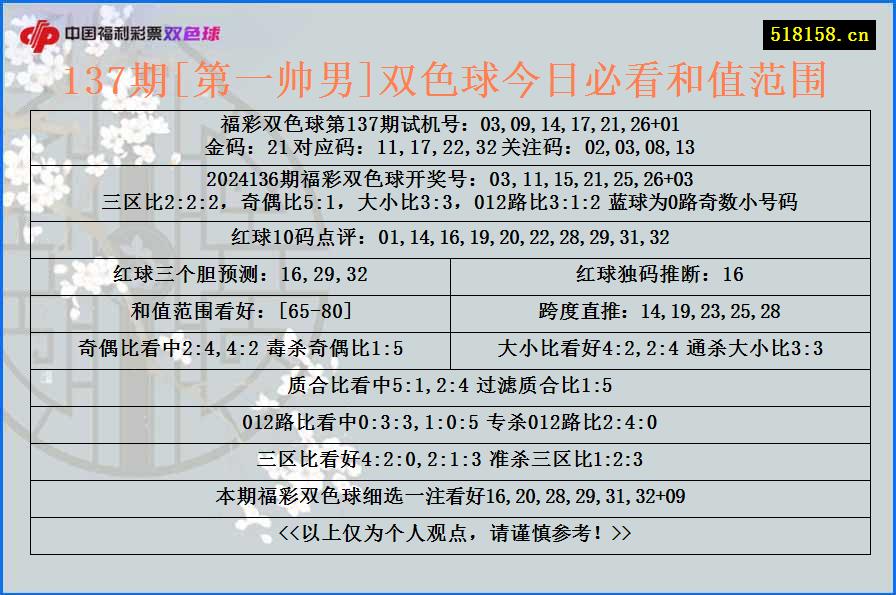 137期[第一帅男]双色球今日必看和值范围