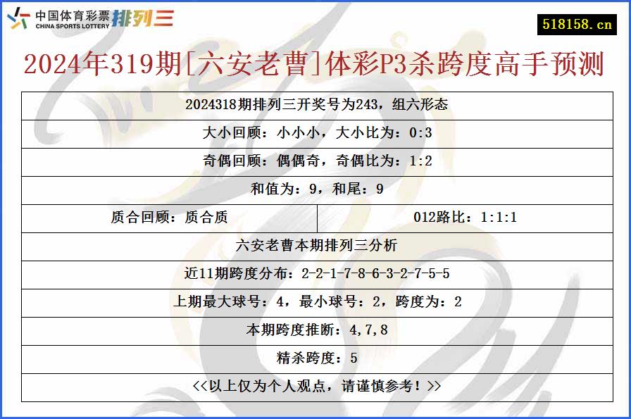 2024年319期[六安老曹]体彩P3杀跨度高手预测