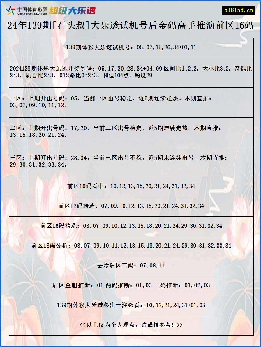 24年139期[石头叔]大乐透试机号后金码高手推演前区16码