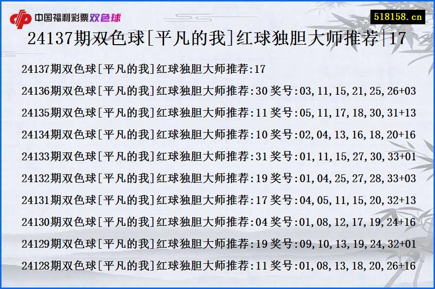 24137期双色球[平凡的我]红球独胆大师推荐|17