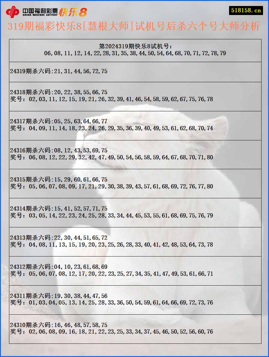 319期福彩快乐8[慧根大师]试机号后杀六个号大师分析