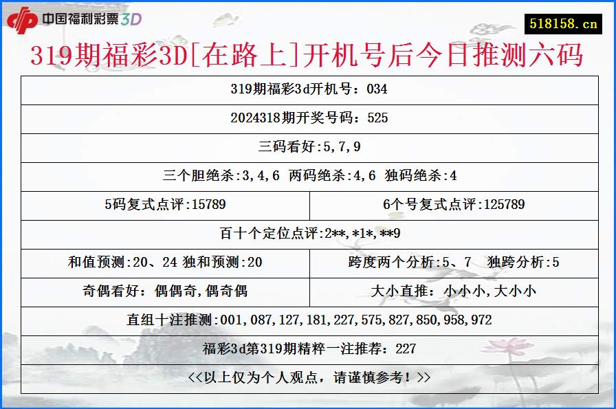 319期福彩3D[在路上]开机号后今日推测六码