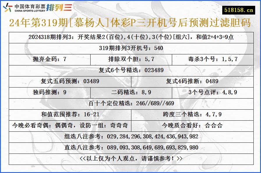 24年第319期[慕杨人]体彩P三开机号后预测过滤胆码