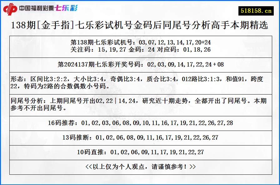 138期[金手指]七乐彩试机号金码后同尾号分析高手本期精选