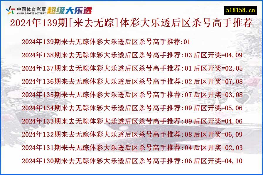 2024年139期[来去无踪]体彩大乐透后区杀号高手推荐