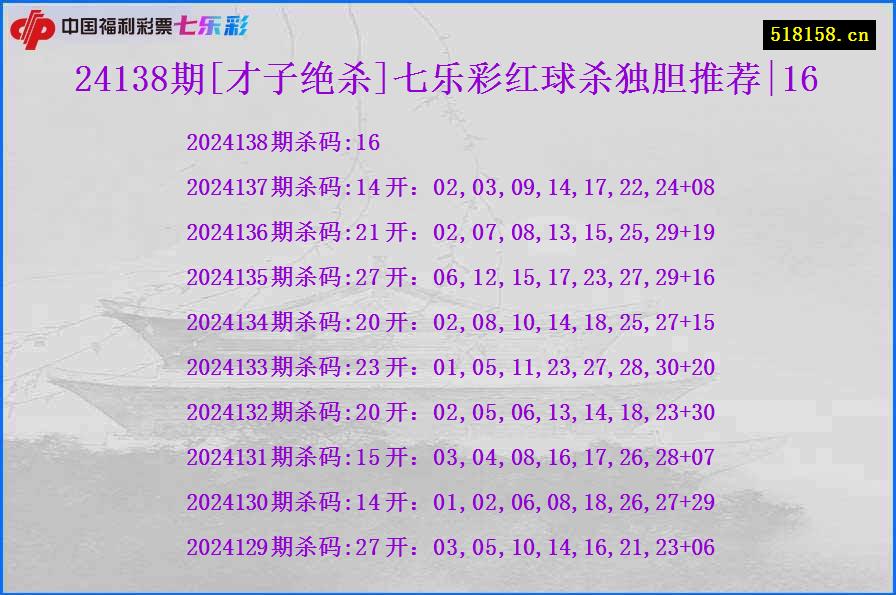 24138期[才子绝杀]七乐彩红球杀独胆推荐|16