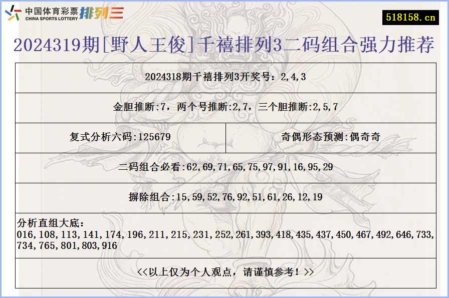 2024319期[野人王俊]千禧排列3二码组合强力推荐