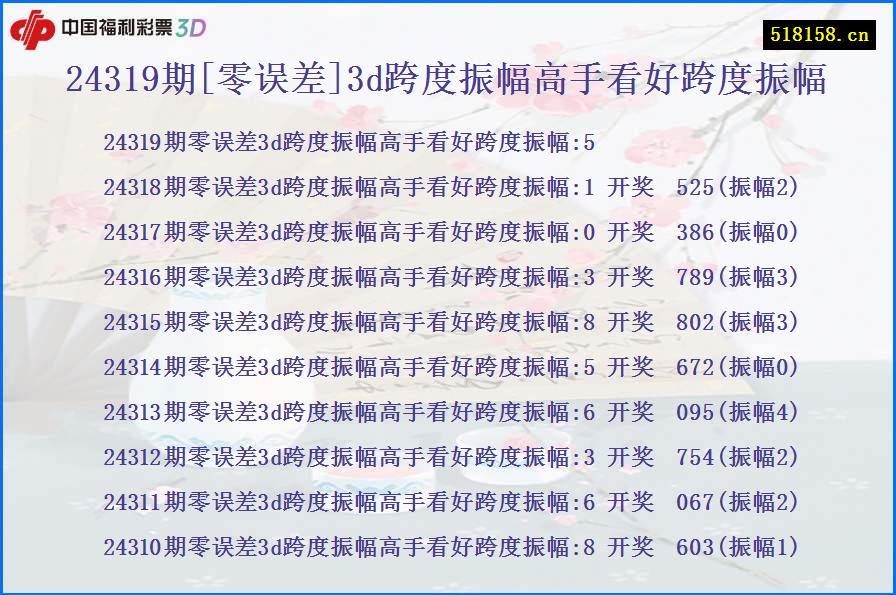 24319期[零误差]3d跨度振幅高手看好跨度振幅