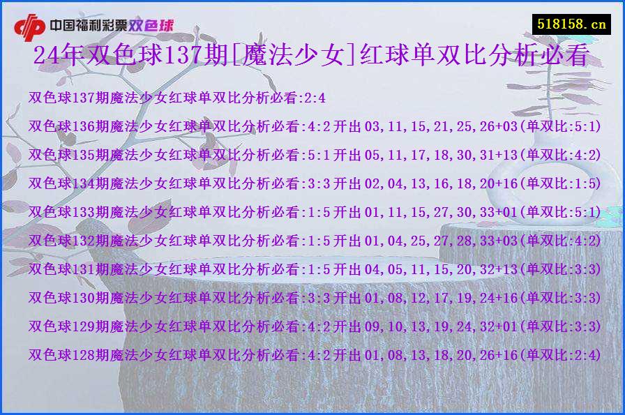 24年双色球137期[魔法少女]红球单双比分析必看