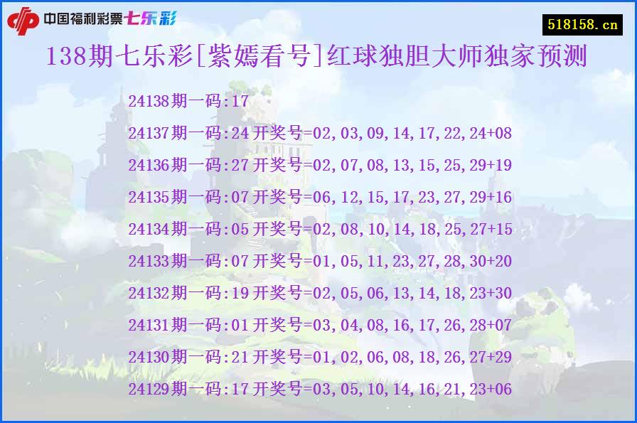 138期七乐彩[紫嫣看号]红球独胆大师独家预测