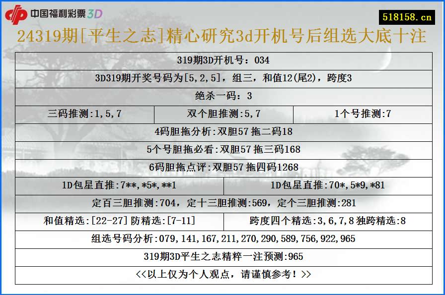 24319期[平生之志]精心研究3d开机号后组选大底十注