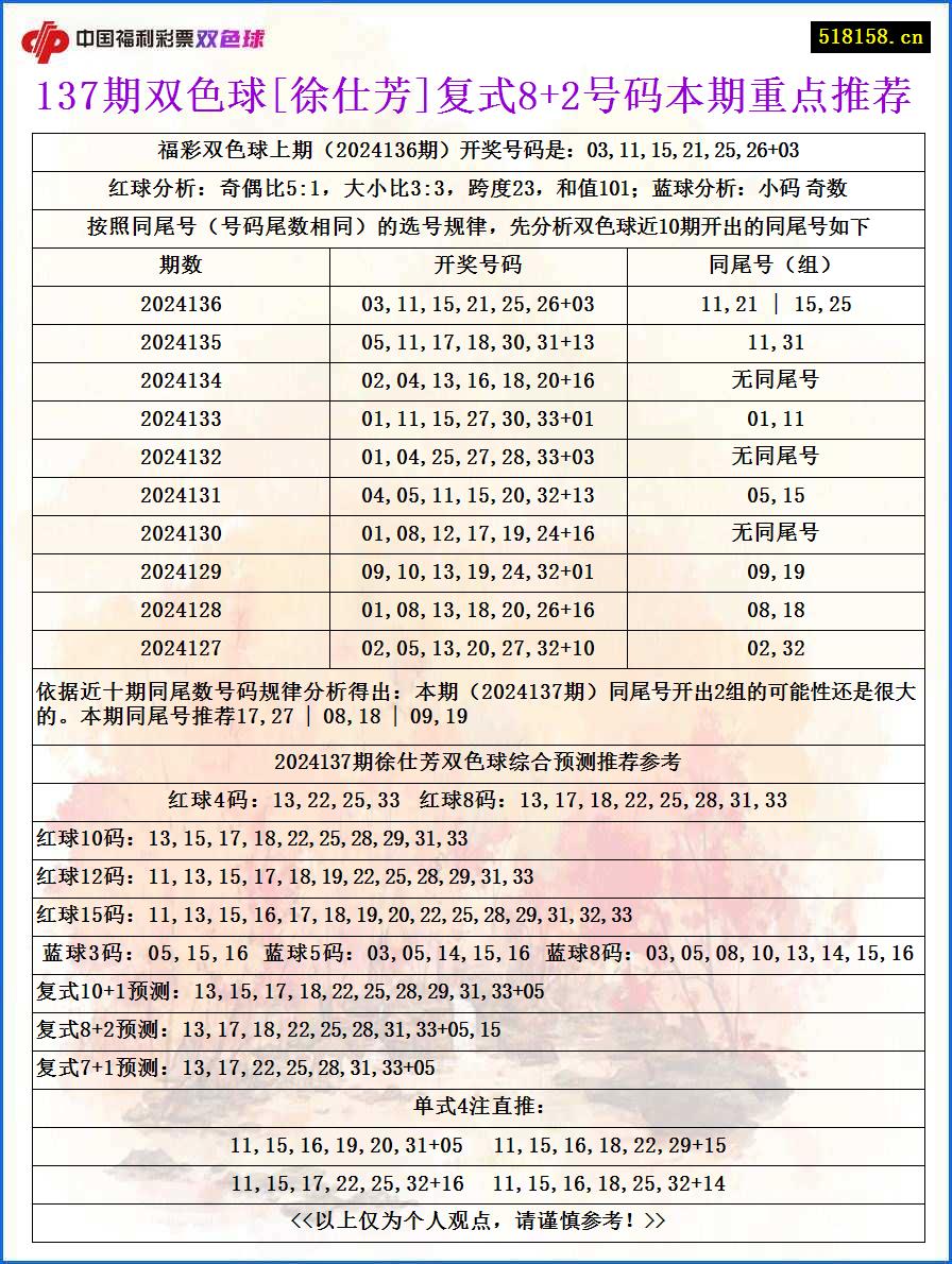 137期双色球[徐仕芳]复式8+2号码本期重点推荐